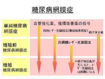 糖尿病網膜症01