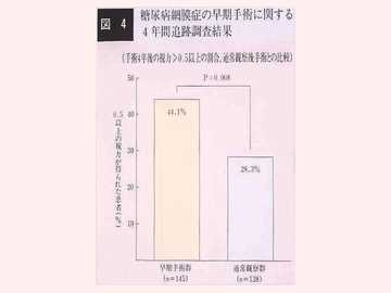 糖尿病網膜症02